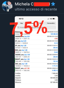 impara a fare trading con Oxford Chart